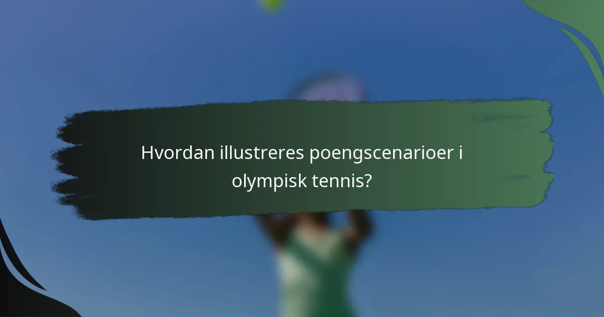 Hvordan illustreres poengscenarioer i olympisk tennis?